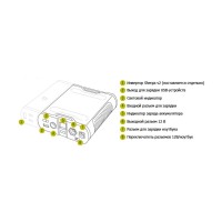 Портативное зарядное устройство Goal Zero Sherpa 50