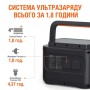 Портативная электростанция Jackery Explorer 1000 Pro