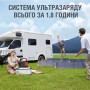 Портативная электростанция Jackery Explorer 1000 Pro