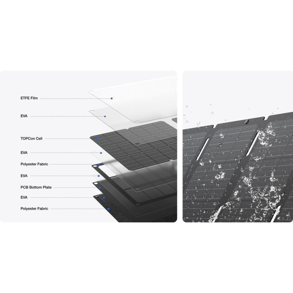 Солнечная панель EcoFlow 45W Solar Panel - Type-C