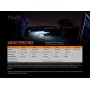 Фонарь ручной Fenix PD36R