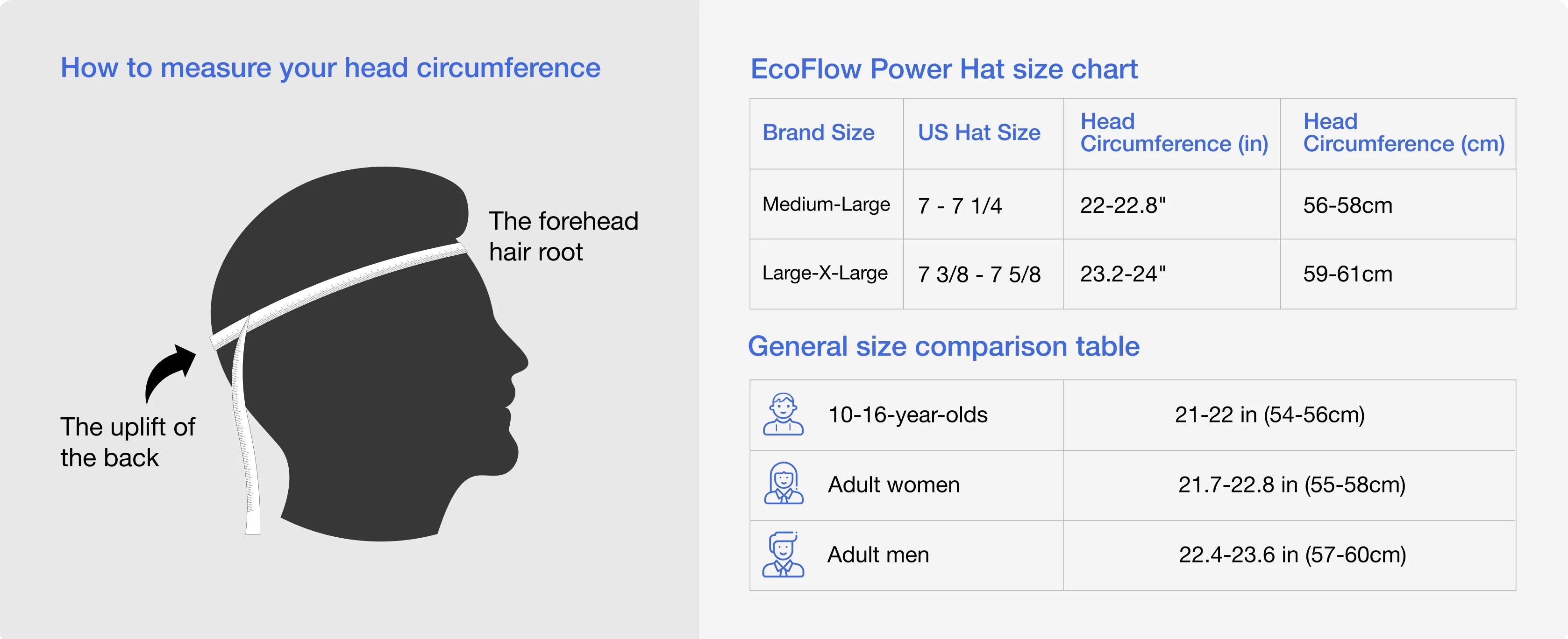 EcoFlow Solar Hat 12W