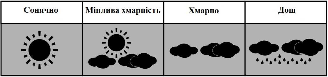 WS6740 Weather Forecast